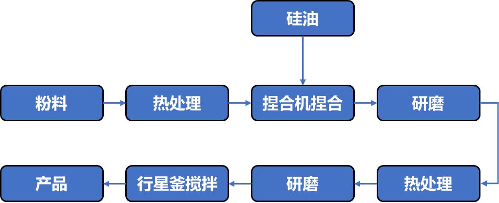 VR/AR等可穿戴设备的热管理