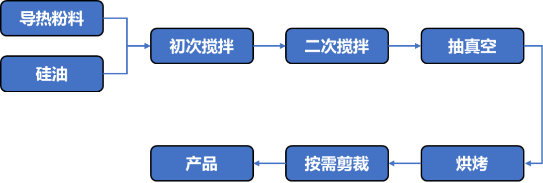 VR/AR等可穿戴设备的热管理