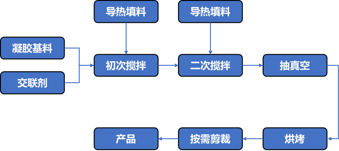 VR/AR等可穿戴设备的热管理