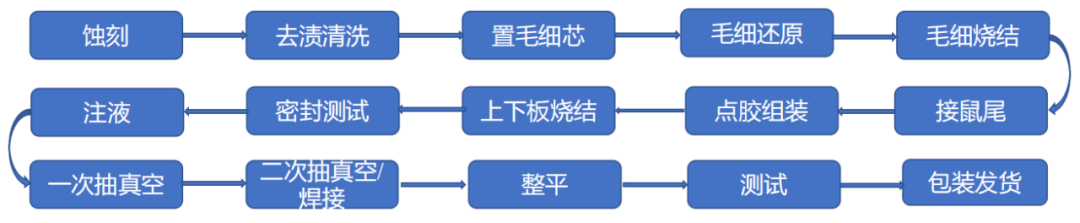 VR/AR等可穿戴设备的热管理