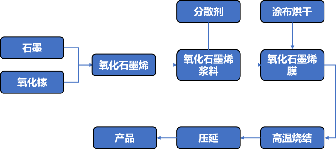 VR/AR等可穿戴设备的热管理