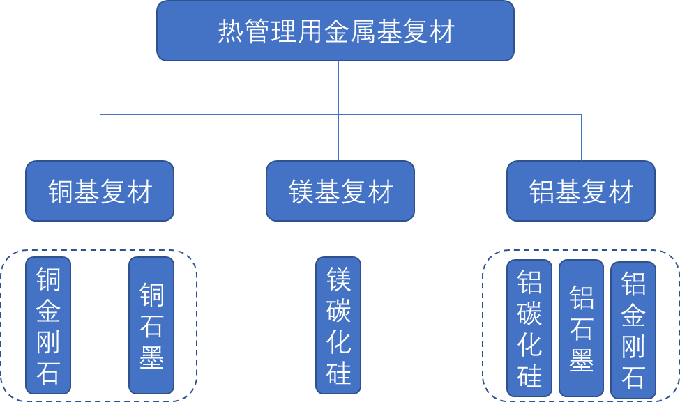 VR/AR等可穿戴设备的热管理