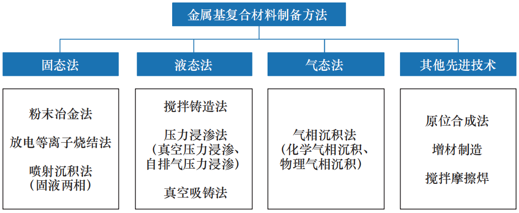 VR/AR等可穿戴设备的热管理