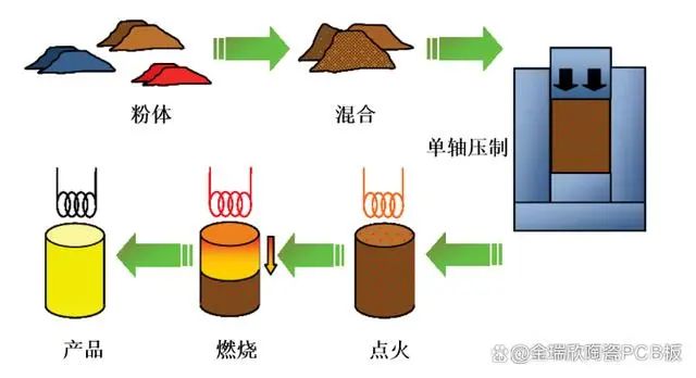 先进陶瓷材料的烧结技术