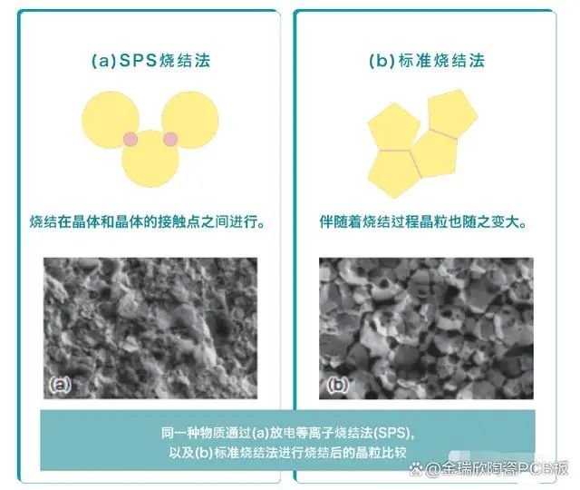 先进陶瓷材料的烧结技术