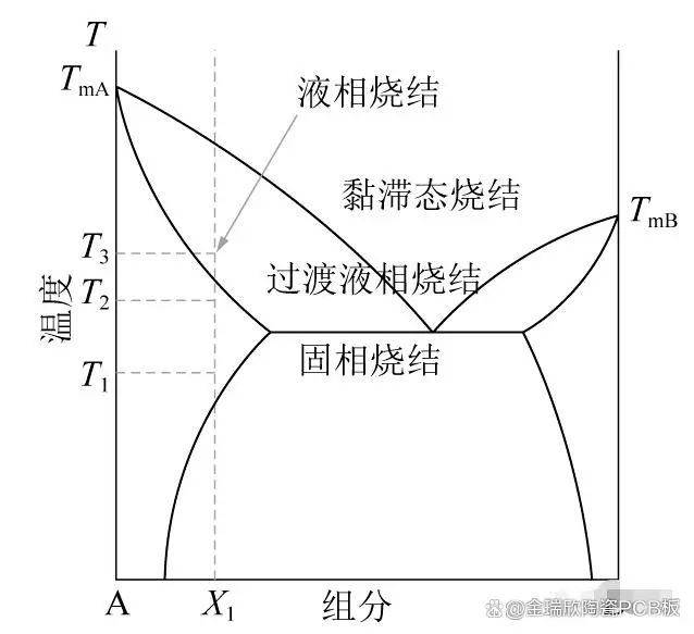 先进陶瓷材料的烧结技术