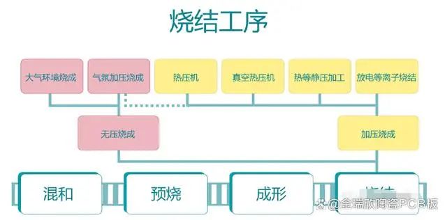 先进陶瓷材料的烧结技术