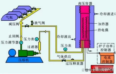 先进陶瓷材料的烧结技术