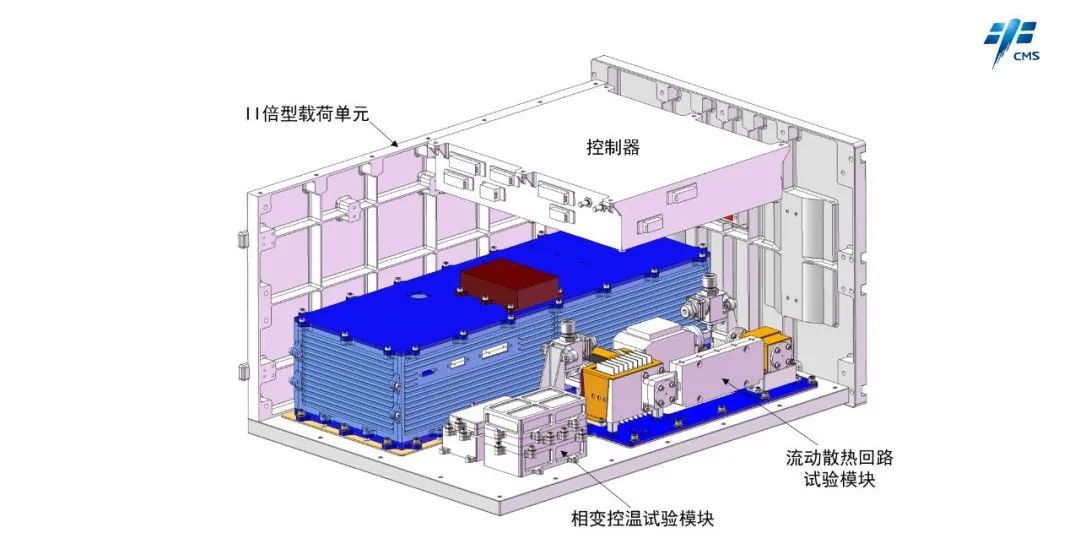 液态金属：空间站里的高效“散热术”