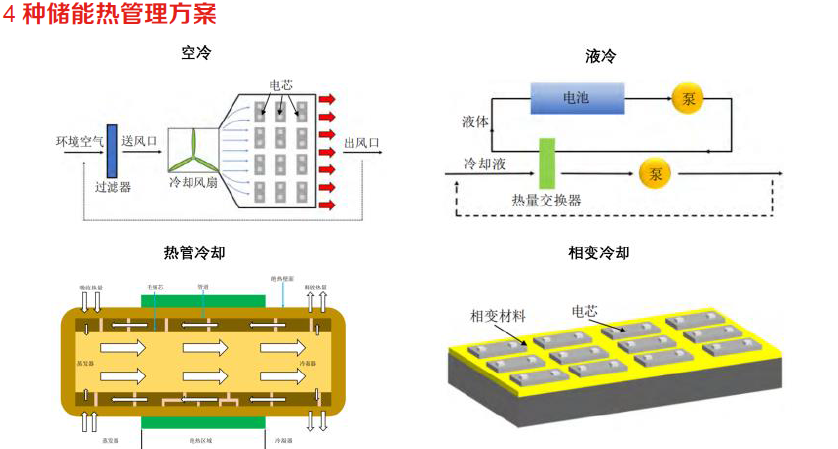 通信行业深度报告：液冷，顺应低碳数字时代需求的高效冷却技术