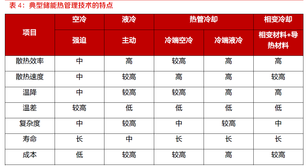 通信行业深度报告:液冷,顺应低碳数字时代需求的高效冷却技术