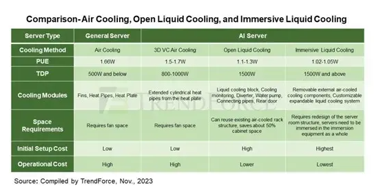 向液冷过渡的AI服务器