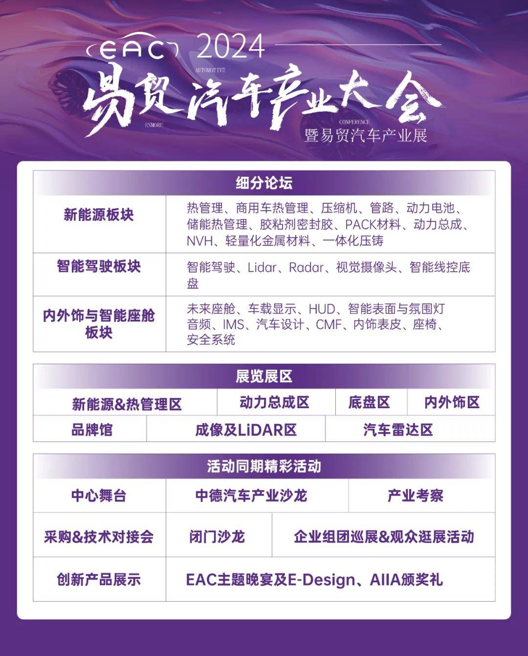 EAC2024易贸汽车产业展 6月21-22日苏博观展全攻略！30场新能源+智能座舱+智驾日程、八大采购活动抢先看！