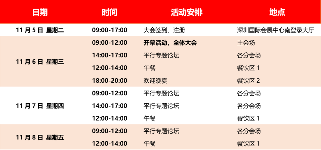 2024第五届热管理材料与技术大会