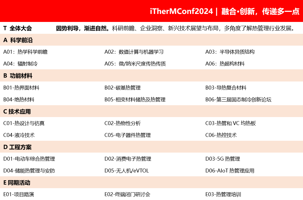 2024第五届热管理材料与技术大会