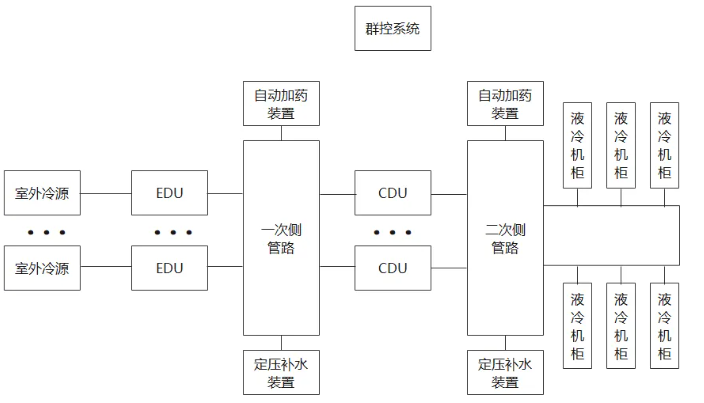 算力与AI大爆发，液冷为何那么重要？