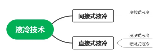 算力与AI大爆发，液冷为何那么重要？