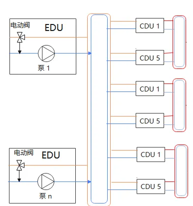 算力与AI大爆发，液冷为何那么重要？
