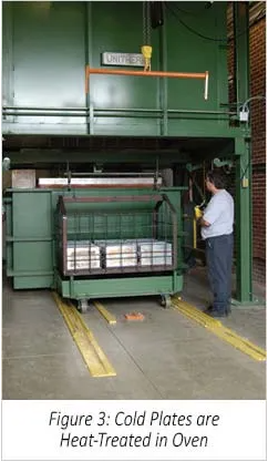 液体冷板制造成本驱动因素