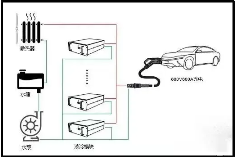 液冷超充技术充电桩及其优劣势！