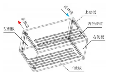 液冷机箱的流道优化设计与散热性能研究