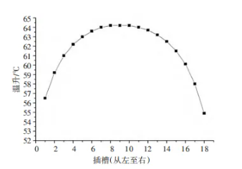 液冷机箱的流道优化设计与散热性能研究