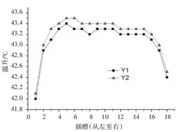 液冷机箱的流道优化设计与散热性能研究