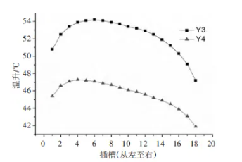 液冷机箱的流道优化设计与散热性能研究