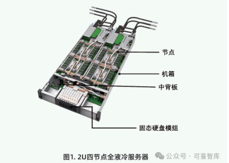 【浪潮& Intel】全液冷冷板式服务器是如何设计的？