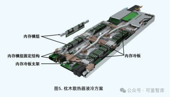 【浪潮& Intel】全液冷冷板式服务器是如何设计的？