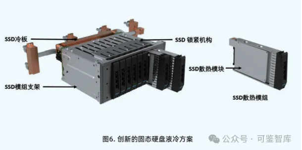 【浪潮& Intel】全液冷冷板式服务器是如何设计的？