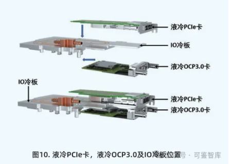 【浪潮& Intel】全液冷冷板式服务器是如何设计的？