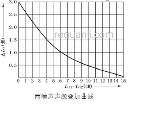 热管理计算工具-噪音计算