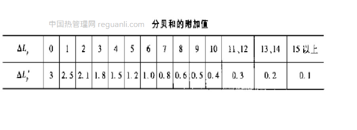 热管理计算工具-噪音计算