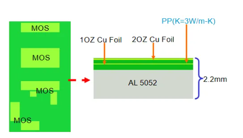 铝基板散热设计规范及应用案例