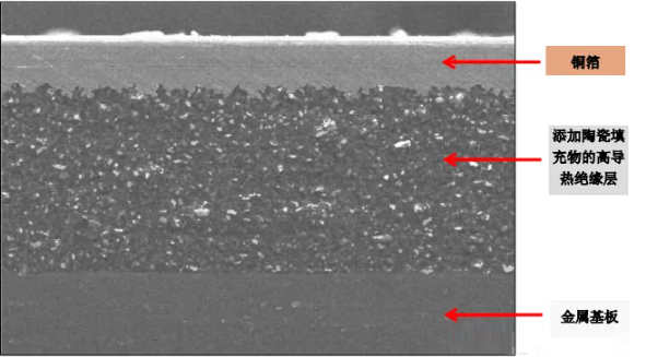 铝基板散热设计规范及应用案例