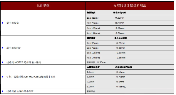 铝基板散热设计规范及应用案例