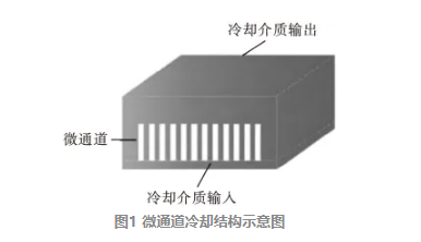 电子设备散热的新技术