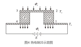 电子设备散热的新技术