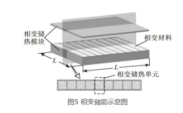电子设备散热的新技术