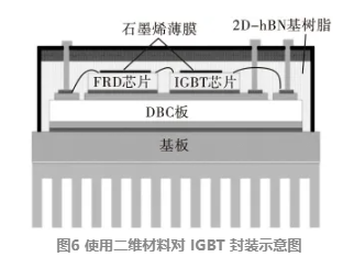 电子设备散热的新技术