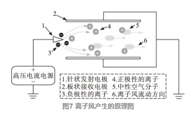 电子设备散热的新技术