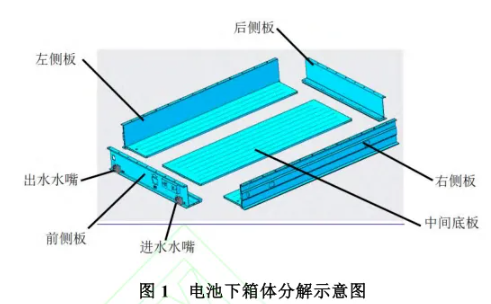 液冷储能系统电池箱体技术研究