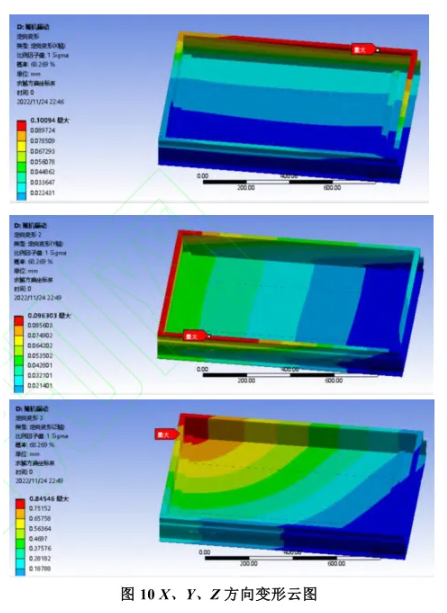 液冷储能系统电池箱体技术研究