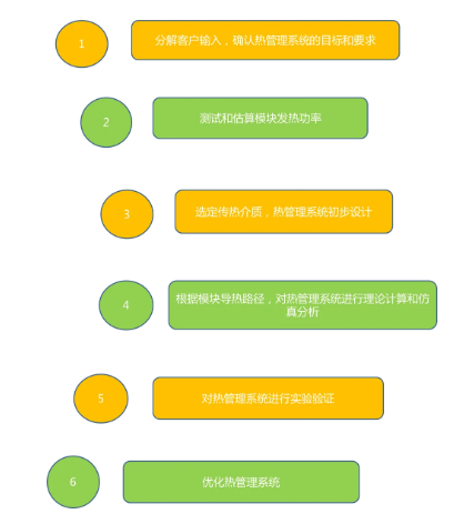 电池热管理设计案例分析