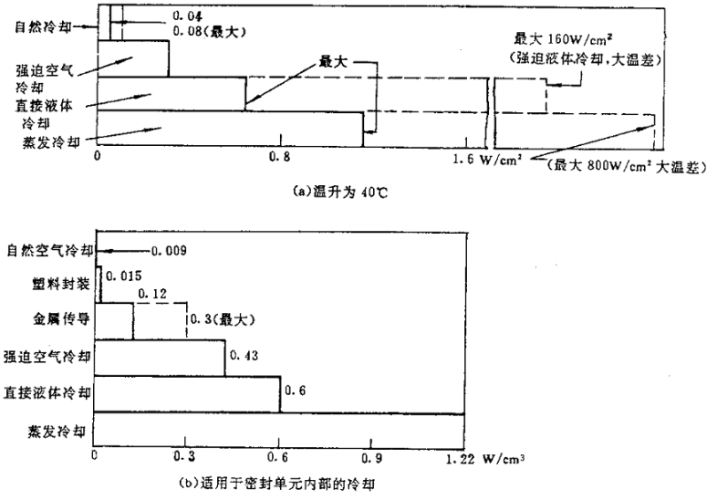 热管理计算工具-热流密度/功率密度计算