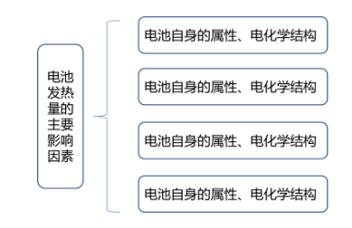电池热管理设计案例分析