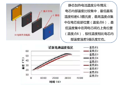 电池热管理设计案例分析