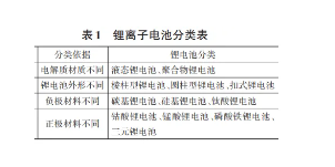 动力电池热失控：机理+特征！