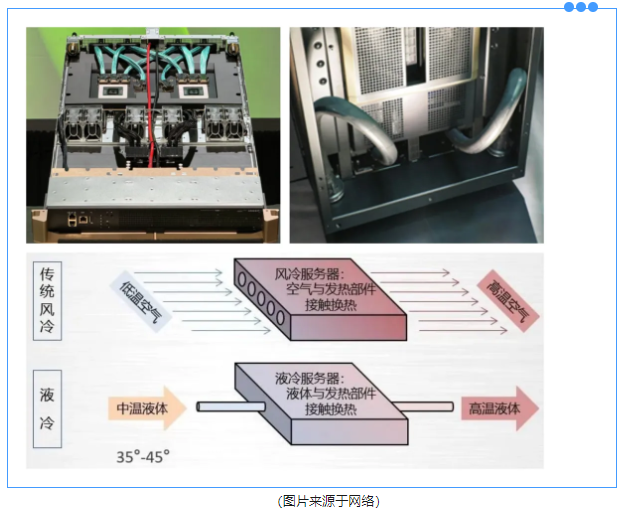 液冷技术在AI芯片降温上的应用